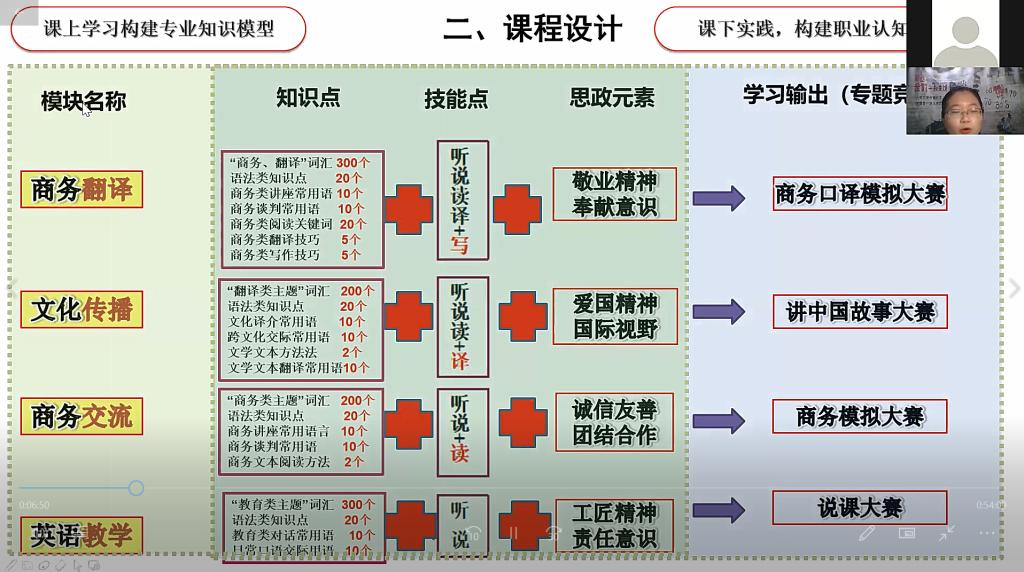 管理工程系举办本学期第三轮课程汇报交流活动