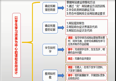 宋玉丽